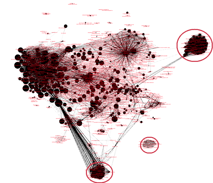Covisitation graph of all websites with at least 100 unique visitors over a 3-day span. Node size logarithmically proportional to number of visitors.